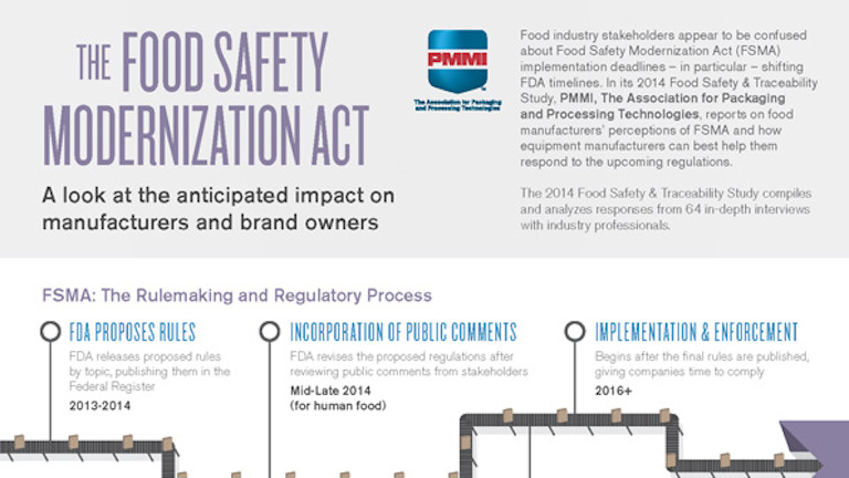 Food Safety Modernization Act INFOGRAPHIC | Material ...