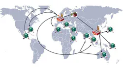 Global Supply Chain Risk Increasing Global Supply Chain Risk Increasing