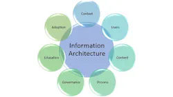 Mining Information to Gain a Competitive Edge Mining Information to Gain a Competitive Edge