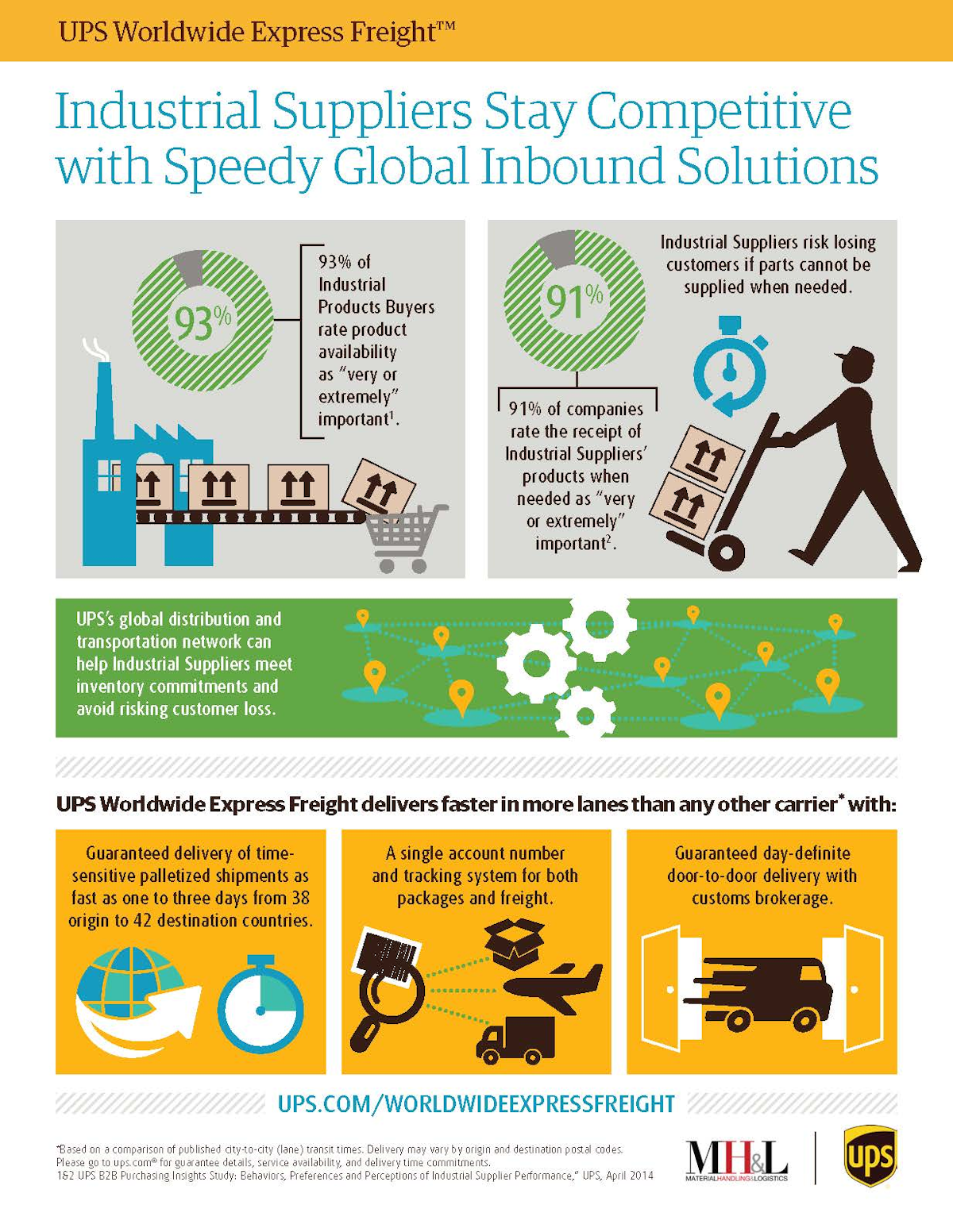 Industrial Suppliers Stay Competitive with Speedy Global Inbound
