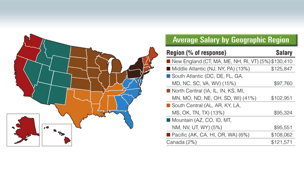 2014 Supply Chain Salary Survey Follow The Money SLIDESHOW 