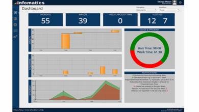Keytroller Infomatics