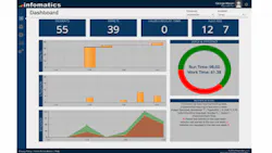 Keytroller Infomatics Keytroller Infomatics