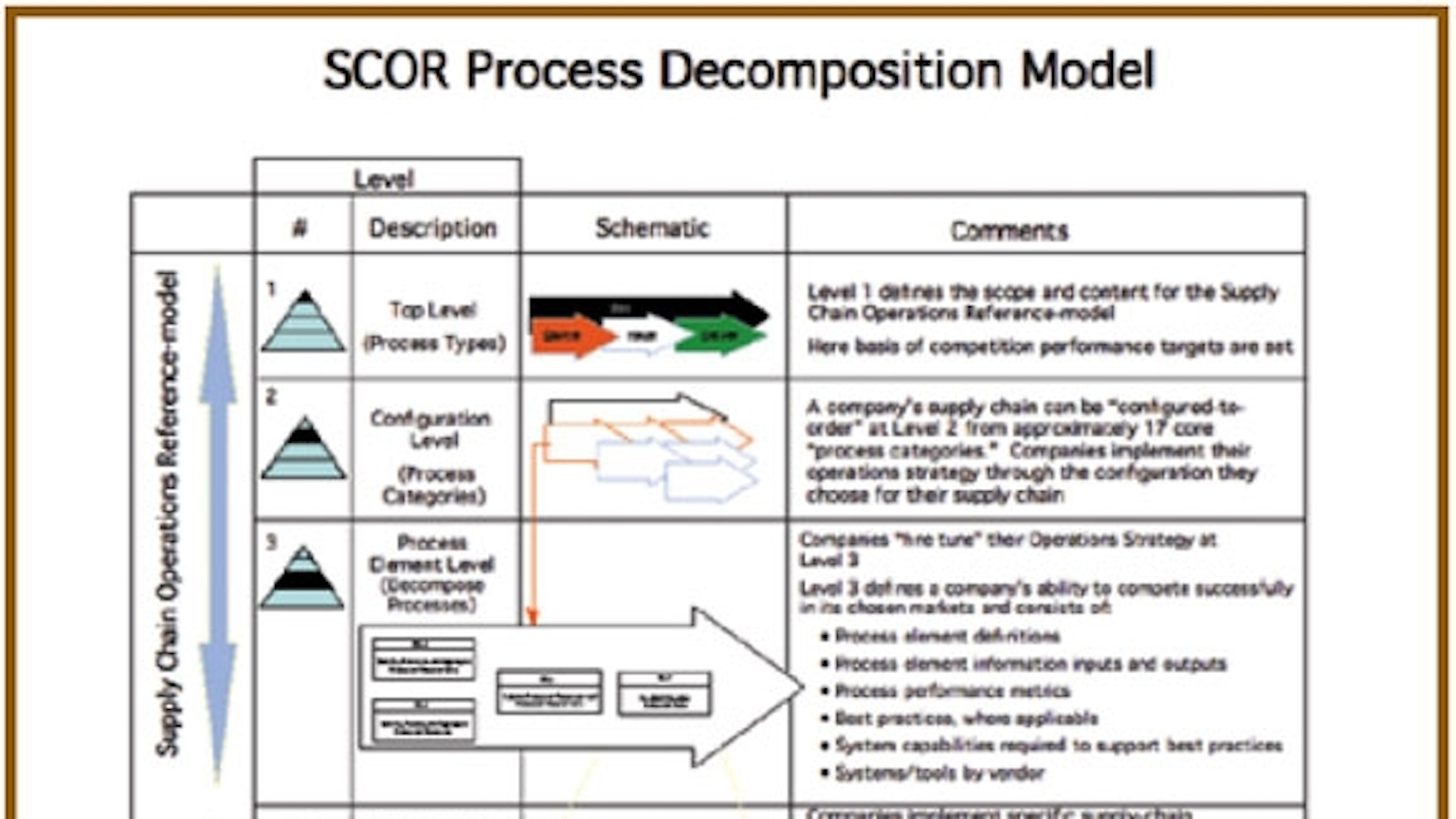 Know the Score | Material Handling and Logistics