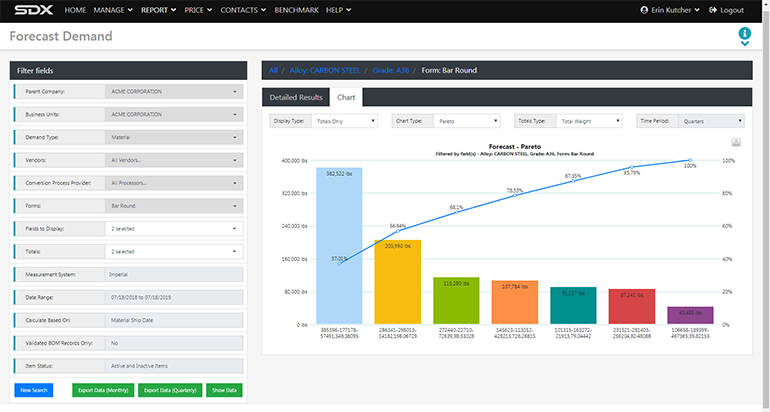 Supply Dynamics SDX Update