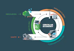 Increasing the Fairness of Global Supply Chain Increasing the Fairness of Global Supply Chain