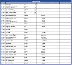 Figure 3. Sample Transactions, Second Iteration. Figure 3. Sample Transactions, Second Iteration.