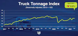 Truck Tonage Truck Tonage