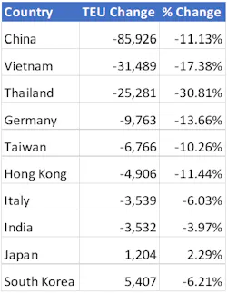 Country Of Origin Descarte Country Of Origin Descarte