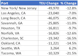 Ports Descartes Ports Descartes
