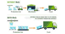 Auto Scheduler Make N Ship 63f4d4d4b2c2b Auto Scheduler Make N Ship 63f4d4d4b2c2b