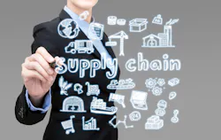 Risk Preparation Depends on Supply Chain Resiliency Risk Preparation Depends on Supply Chain Resiliency