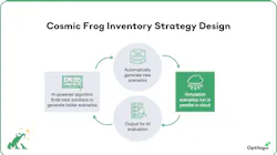 Optilogic Cosmic Frog 652074670b8ed Optilogic Cosmic Frog 652074670b8ed