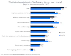 Ceo Confidence Ceo Confidence