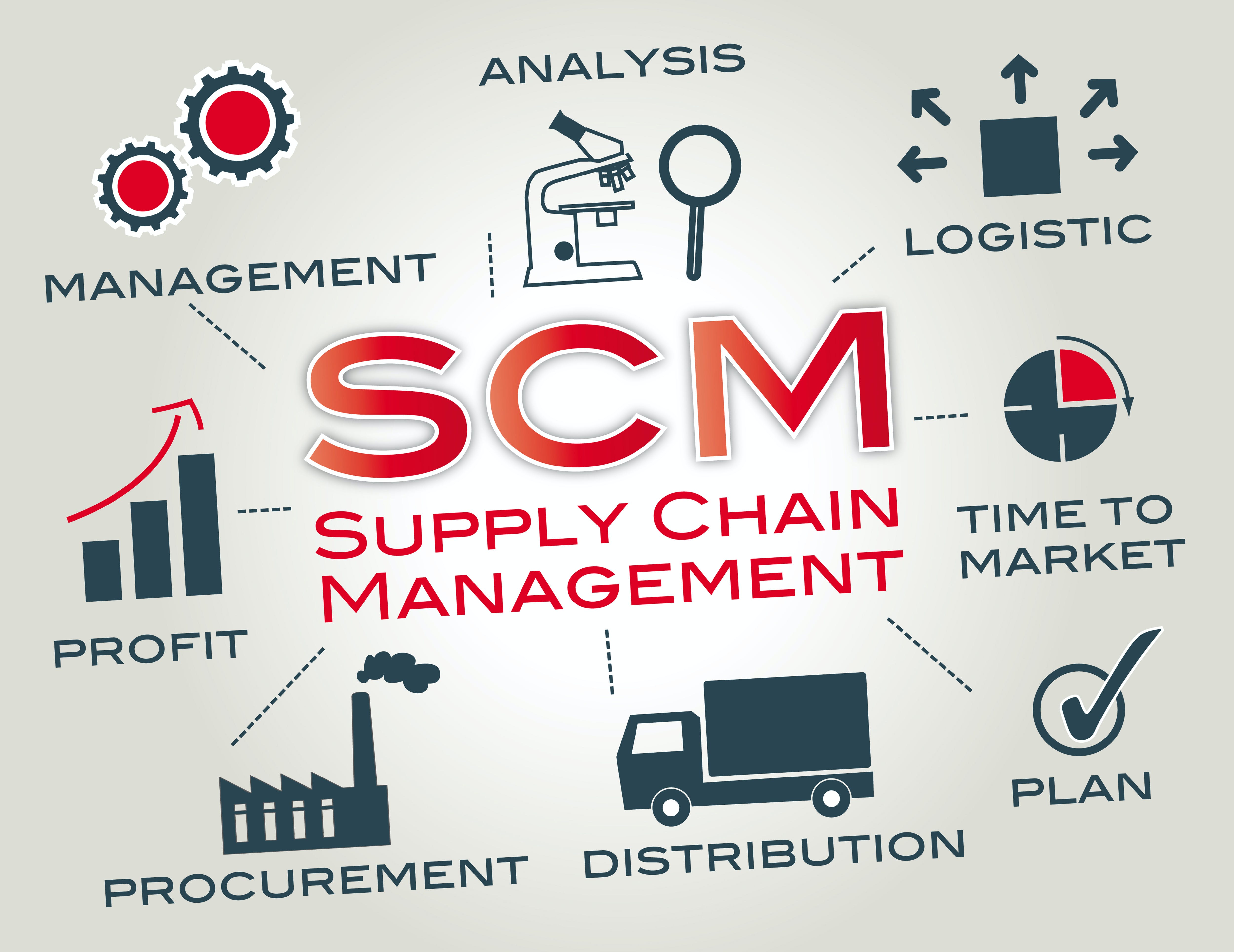 Supply Chain Management Trends for 2024