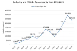 reshoring_july reshoring_july