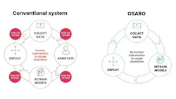 672cdcb4479c55a0390b5665 Osaro Automodel 672cdcb4479c55a0390b5665 Osaro Automodel