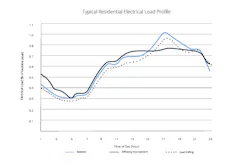 Source: Mesa Solutions Source: Mesa Solutions