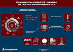 MICROGRID-INFOGRAPHIC_8-4-2022-1024x742 MICROGRID-INFOGRAPHIC_8-4-2022-1024x742