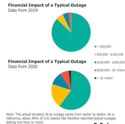 financial-impact-slide financial-impact-slide