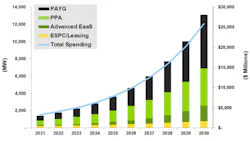 Total-EaaS-Microgrid-Capacity Total-EaaS-Microgrid-Capacity