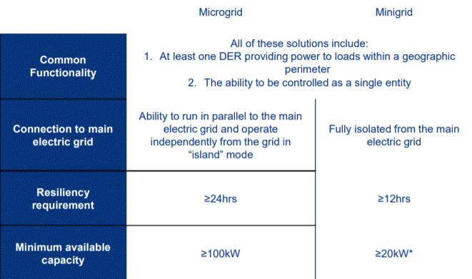 1663213025813 Defminigrid