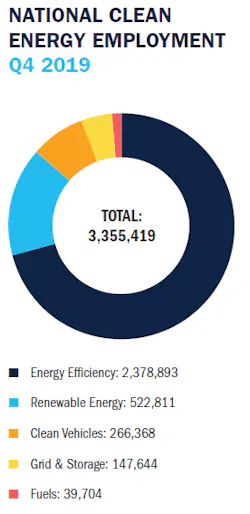 1663213166232 E2 National Clean Energy Employment 0 1663213166232 E2 National Clean Energy Employment 0