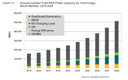 navigant ders navigant ders