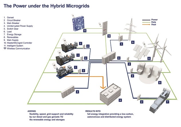 RollsRoyce_MTU_Onsite_Energy_Microgrid_Overview