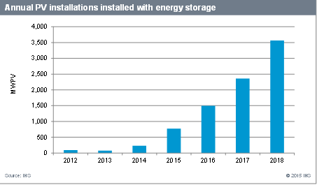 IHS-energy-storage-graphic