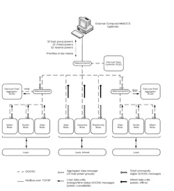 Courtesy of Ameresco Courtesy of Ameresco