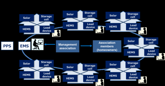 1663214997906 Smartcityshioashiyamicrogride1506354723272