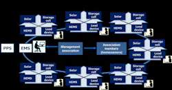 1663214997906 Smartcityshioashiyamicrogride1506354723272 1663214997906 Smartcityshioashiyamicrogride1506354723272