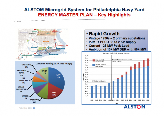 1663215056461 Phillynavyyardalstonenergymasterplane1502906423760