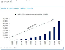 1663215134227 Dbpeakshiftingchart 1663215134227 Dbpeakshiftingchart