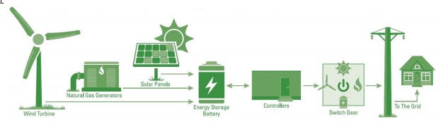 1663215181774 Amerenmicrogridgraphic