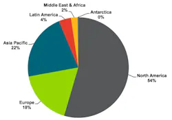 North America has the greatest demand for microgrid O&M services North America has the greatest demand for microgrid O&M services