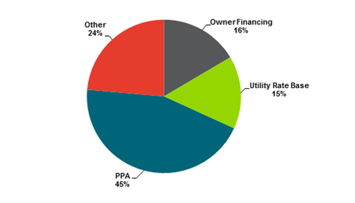 Hitachi Microgrids-Blog asmus
