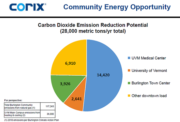 1663215427629 Vermontdisrictheatinggreenhouse