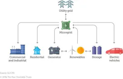 1663215723639 Microgridgraphic1 1663215723639 Microgridgraphic1