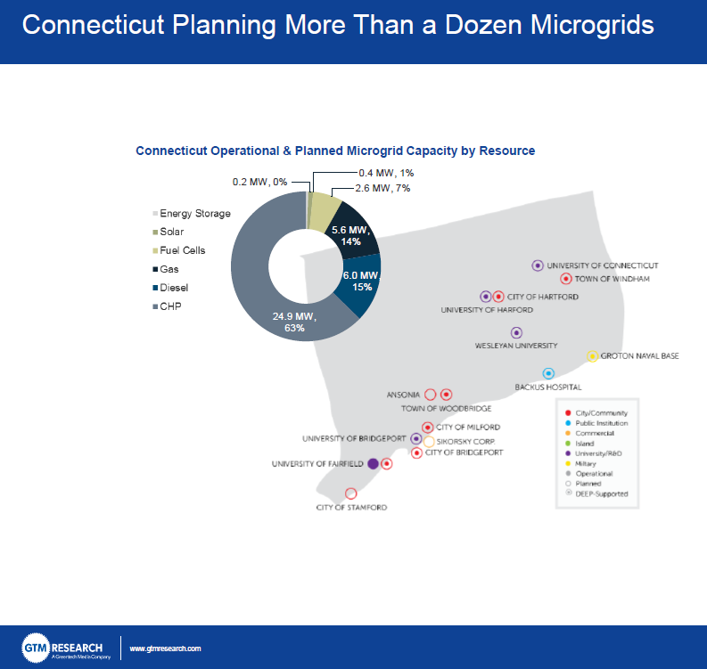 1663215803192 Gtmgraphic