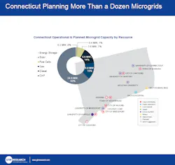 1663215803192 Gtmgraphic 1663215803192 Gtmgraphic