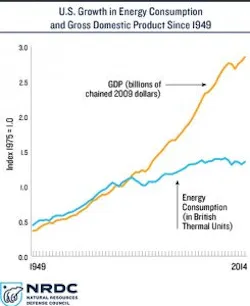 1663215832967 Annualenergyfig1 01thumbautox61021824245x300 1663215832967 Annualenergyfig1 01thumbautox61021824245x300