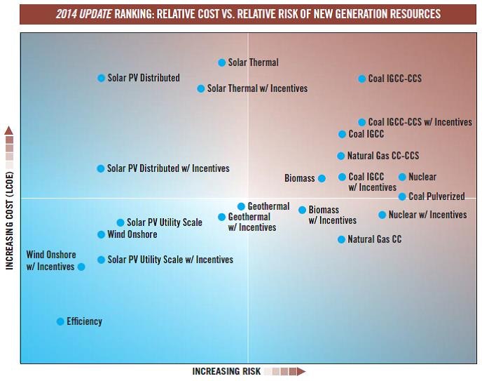 1663216204074 Ceres2014energyoptionscostvrisk