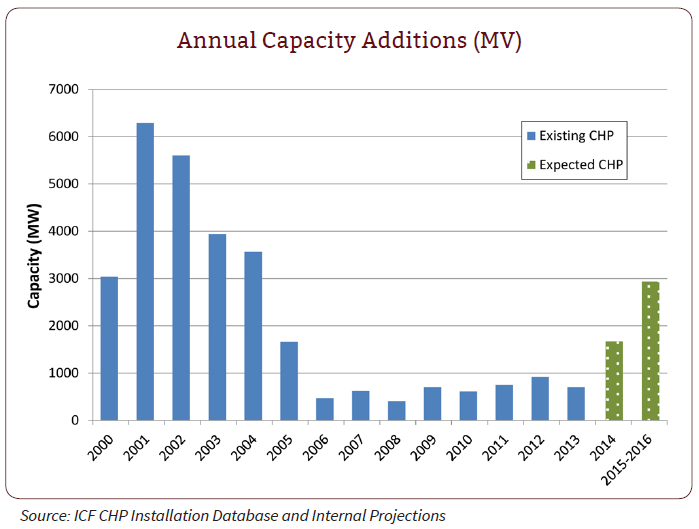 1663216223460 Chpgrowthcrop
