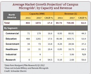 1663216385402 Avmarketgrowth300x245