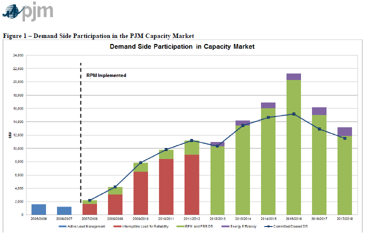 1663216395936 Pjmmarketparticipation1