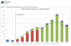 1663216395936 Pjmmarketparticipation1 1663216395936 Pjmmarketparticipation1