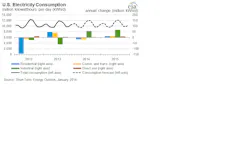 1663216507313 Chartonenergyconsumption 1663216507313 Chartonenergyconsumption