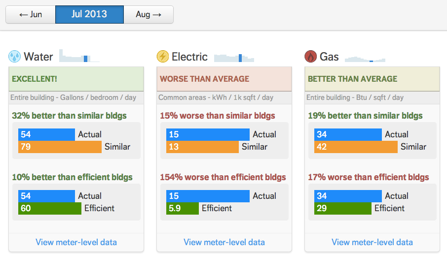 1663216518679 Wegowisebenchmarkcomparisons Updated1